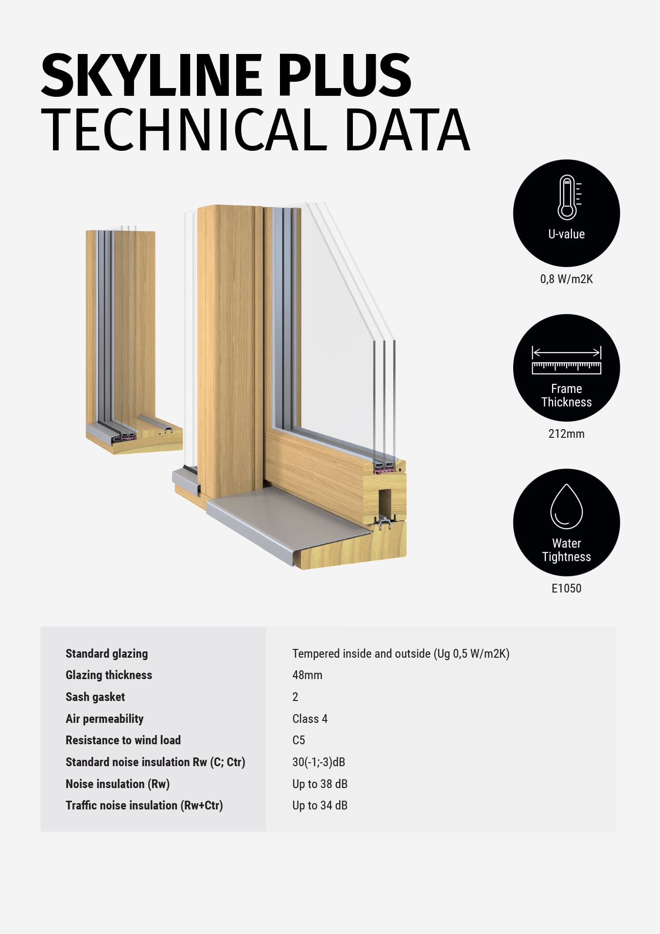 2-Lasita-technical-portrait-SKYLINE-PLUS-min